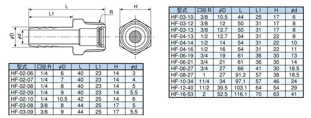 HF系列不锈钢软管型滤芯