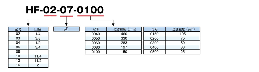 HF系列不锈钢软管型滤芯