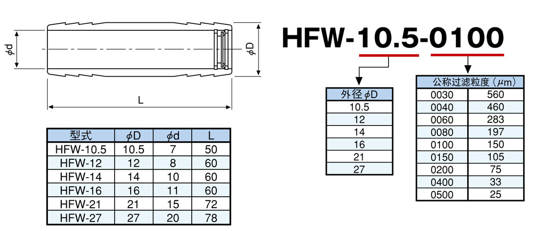 HFW系列两纹型滤芯