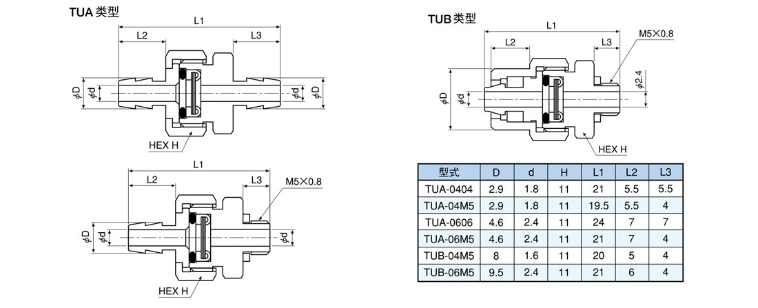 TU系列微型接头滤芯