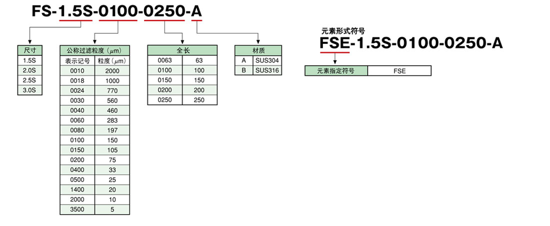 FS系列套圈式过滤器滤芯