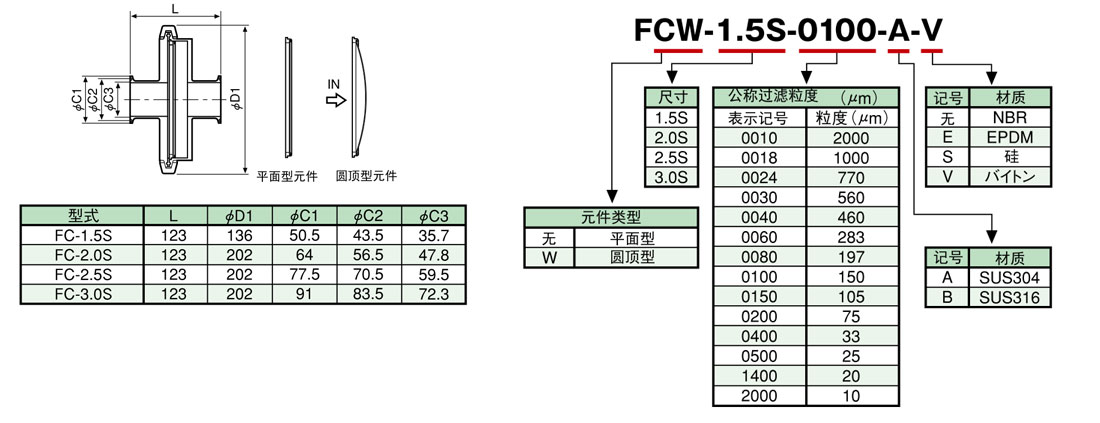 FC系列内置磁盘滤芯