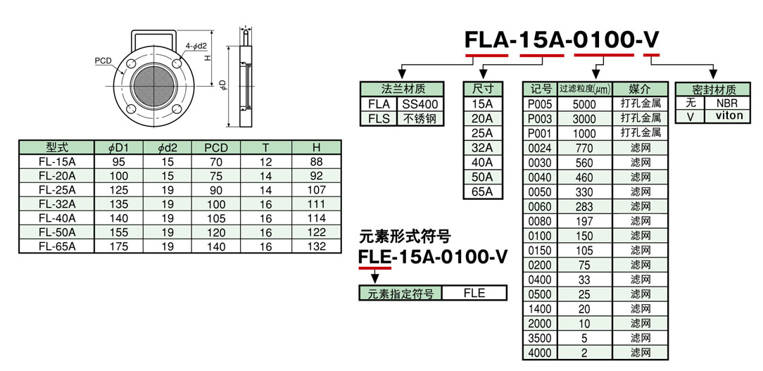 FL系列法兰式过滤器滤芯