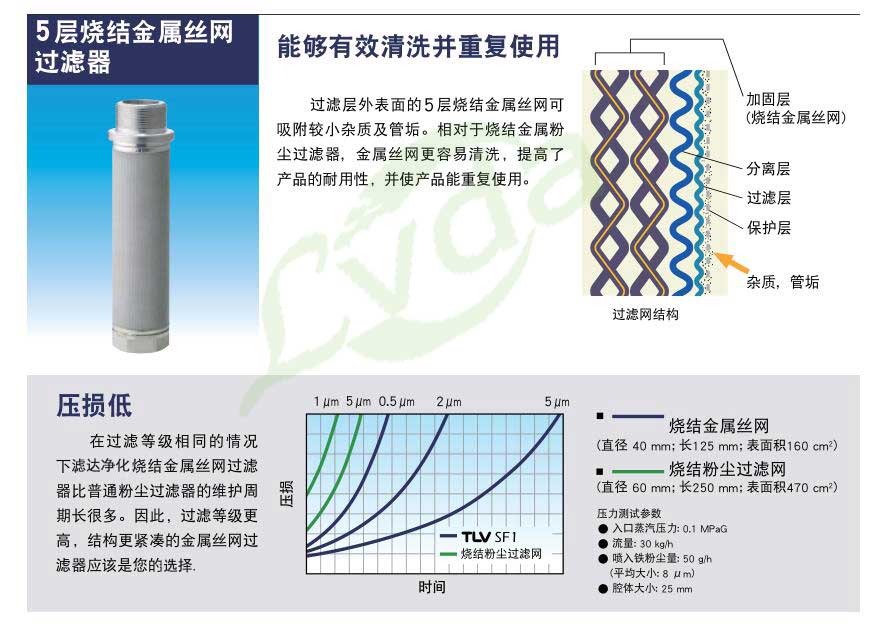 旋流式汽水分离过滤器2