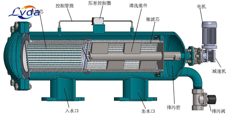 新乡过滤器设备厂家