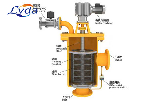 全自动自清洗过滤器在过滤工业废水时需要注意