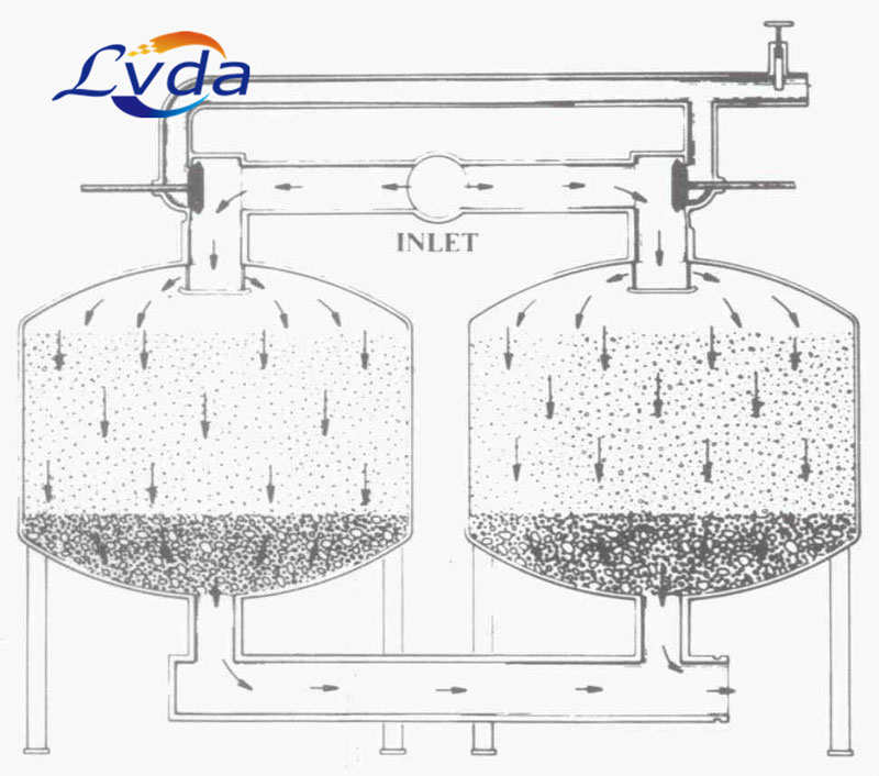石英砂过滤器